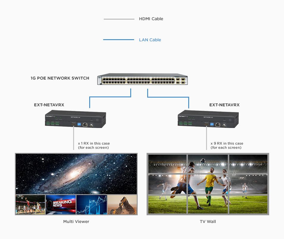 Video Wall Application and Multi-View