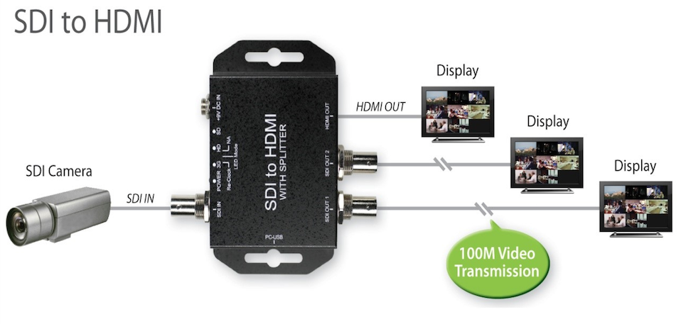 Sdi To Hdmi Converter With Signal Eq U0026 Re