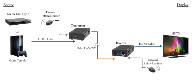 System Diagram