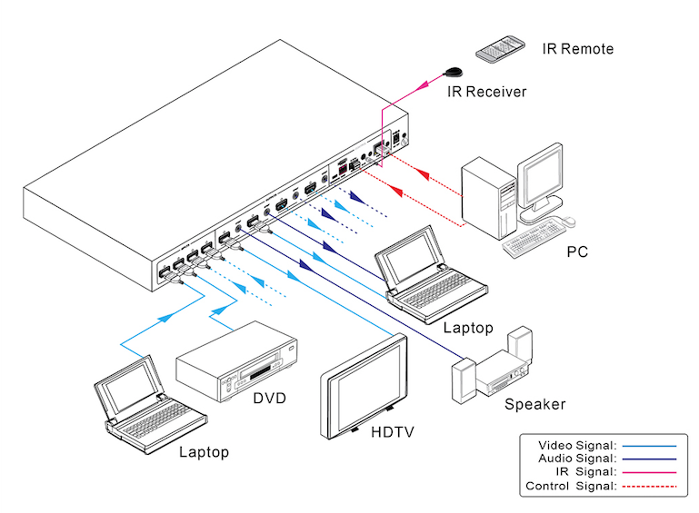 leviton cat 6 wiring diagram leviton wiring diagram exles leviton cat 6 wiring diagram leviton wiring diagram exles