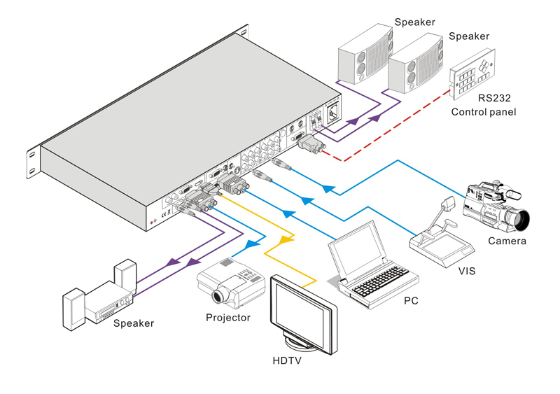 Diagram