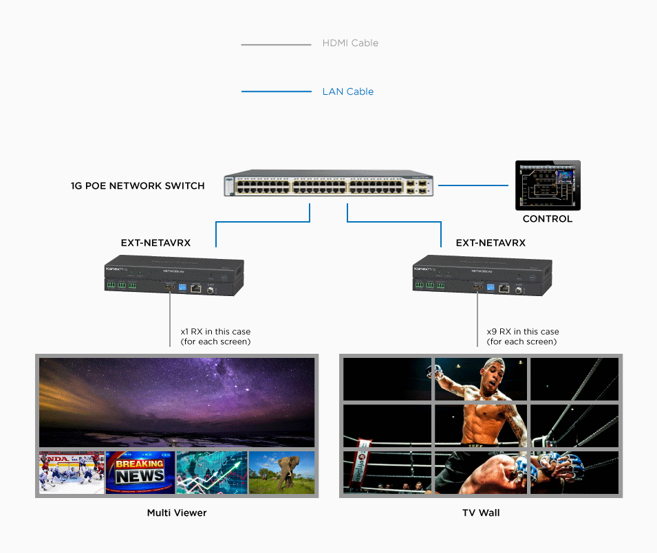 Video Wall Application and Multi-View