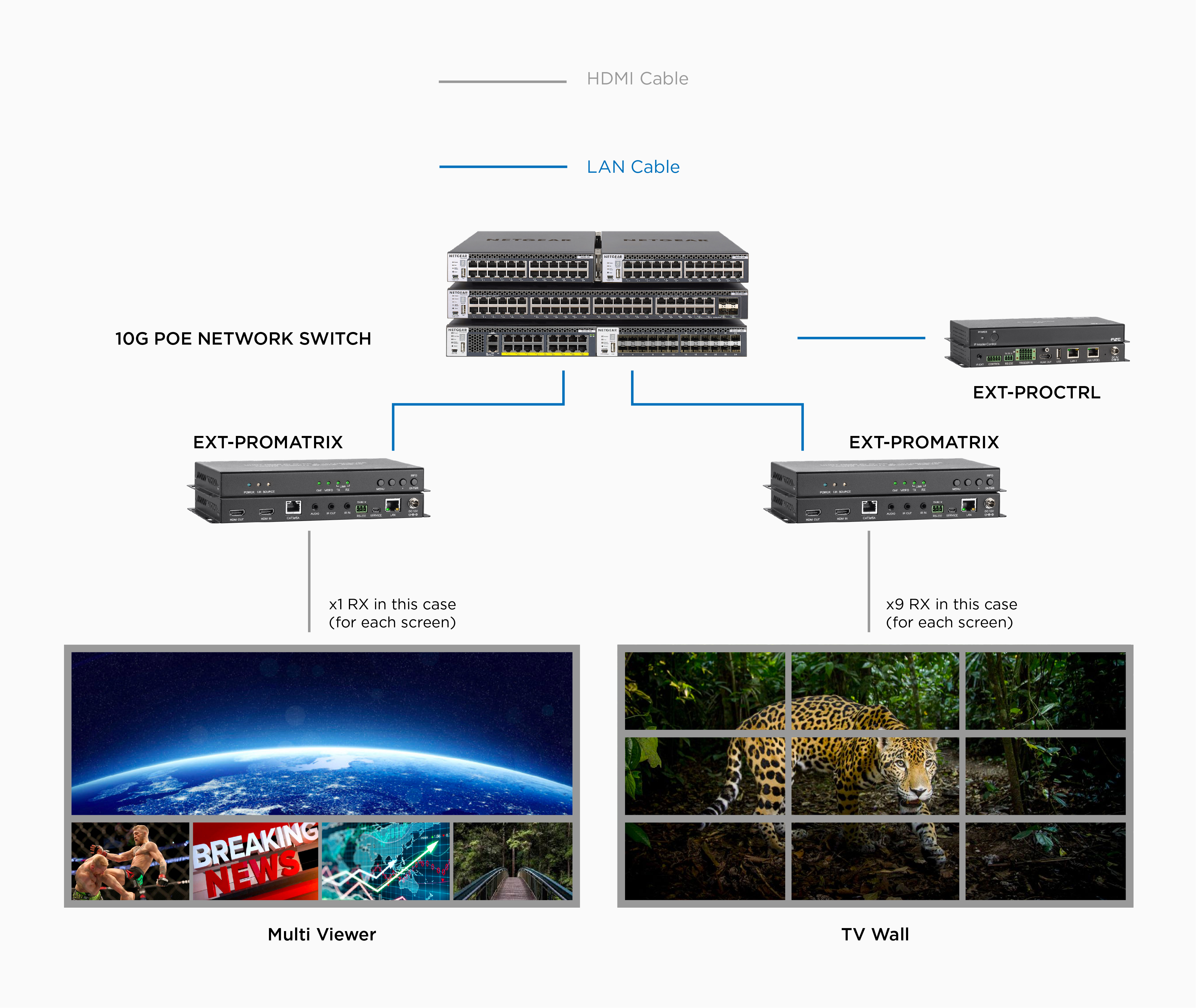 Video Wall Application and Multi-View