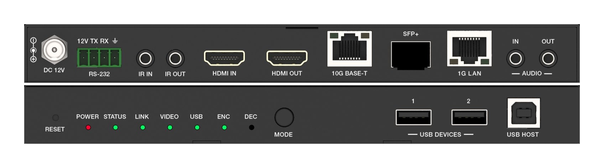 Replace the Fixed HDMI Matrix Switcher with 10G AV over IP