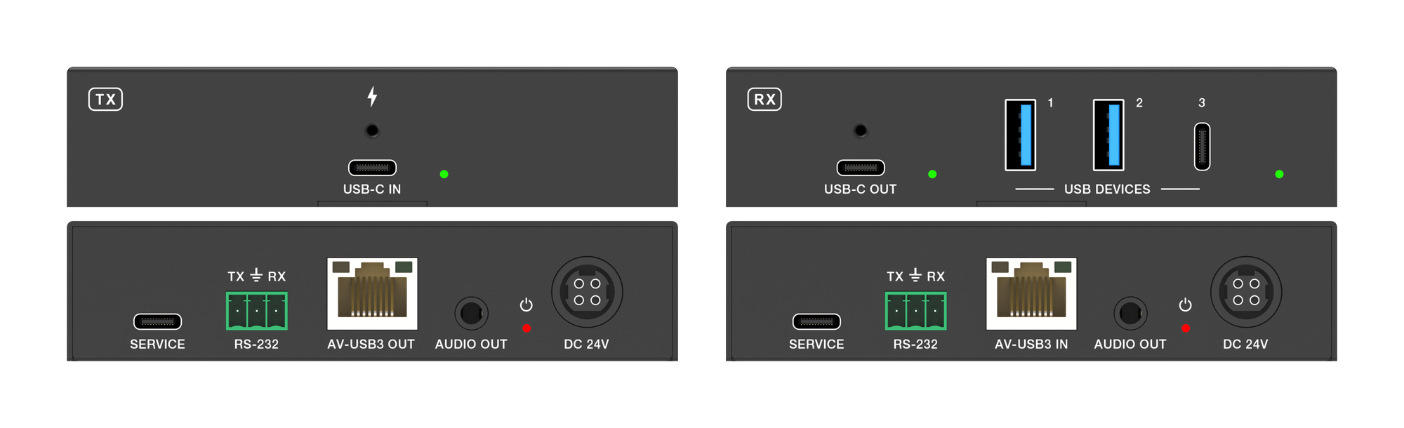 Take a laptop's USB-C to an interactive panel 40m away on CAT6a