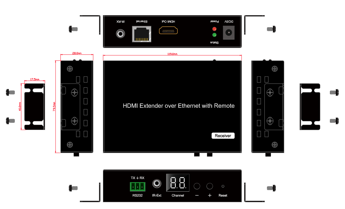 Product Panel