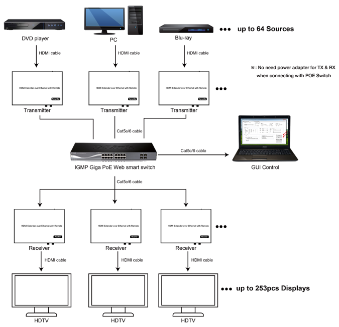 Product Diagram