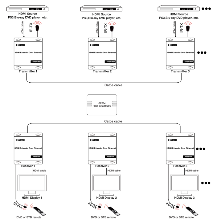 Product Diagram