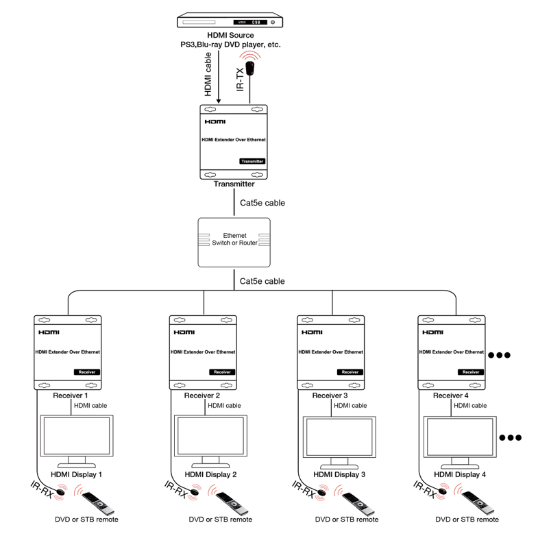 Product Diagram