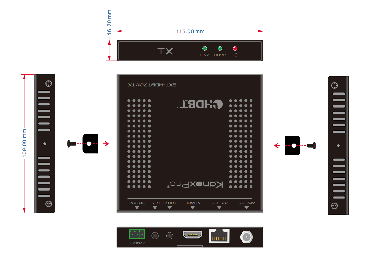 Product Panel