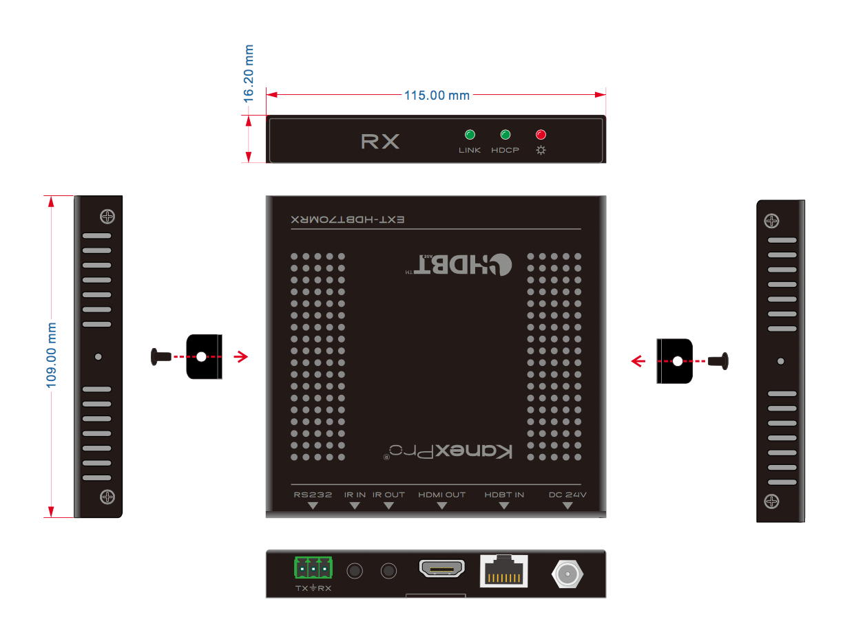 Product Panel
