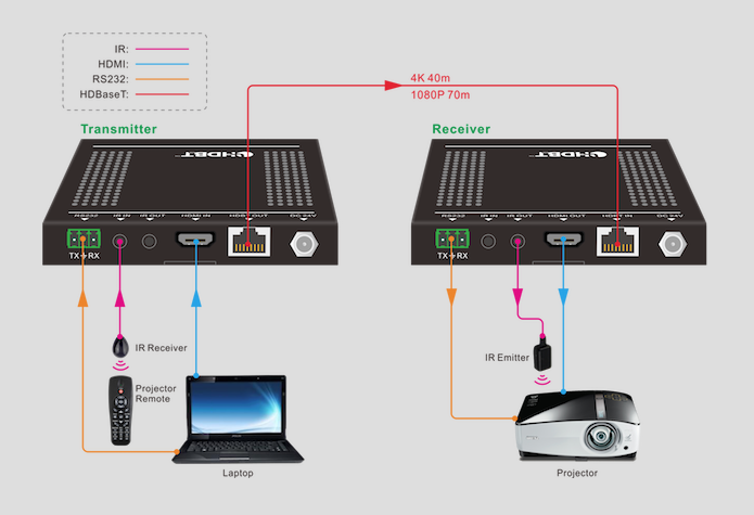 Product Diagram