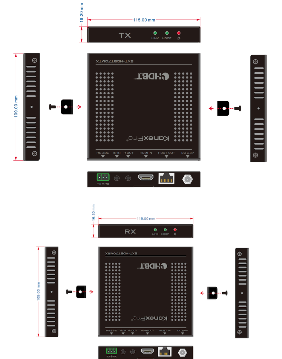 Product Panel