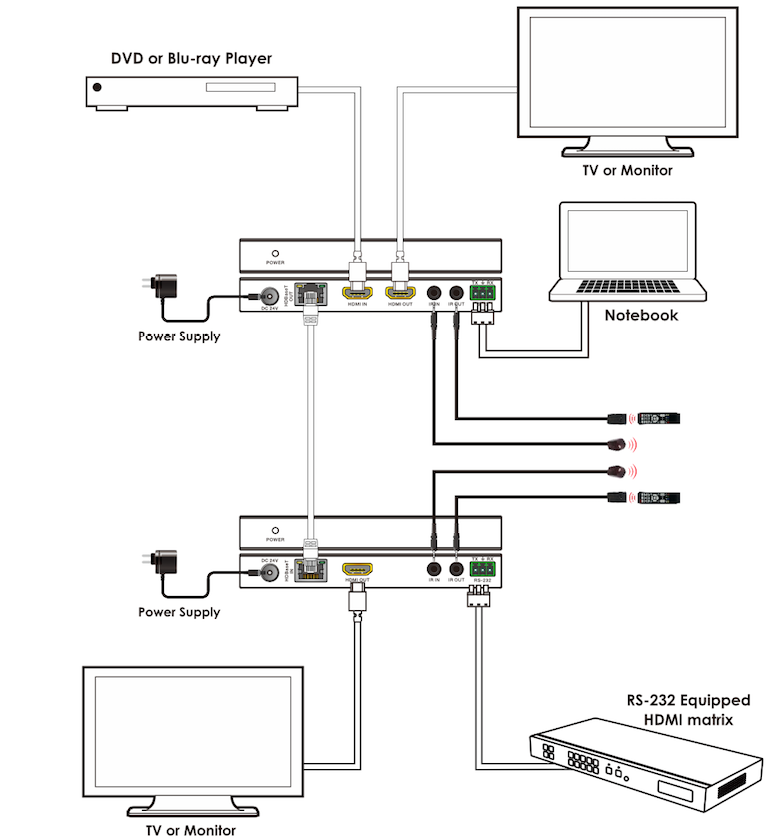 Product Diagram