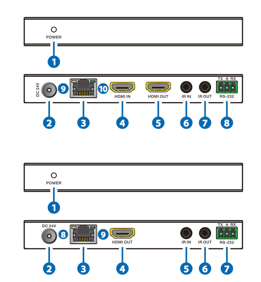 Product Panel