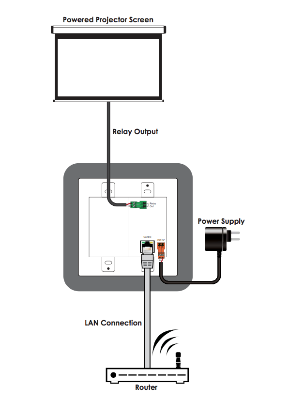 Product Diagram
