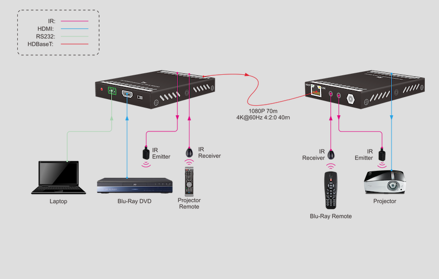 Product Diagram