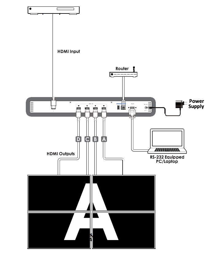 Product Diagram