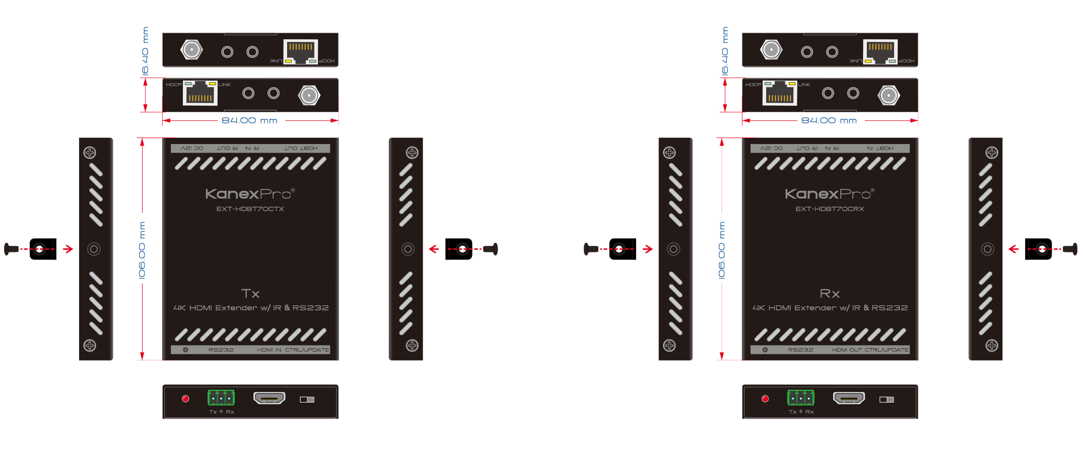 Product Panel