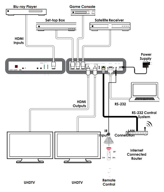 Product Diagram