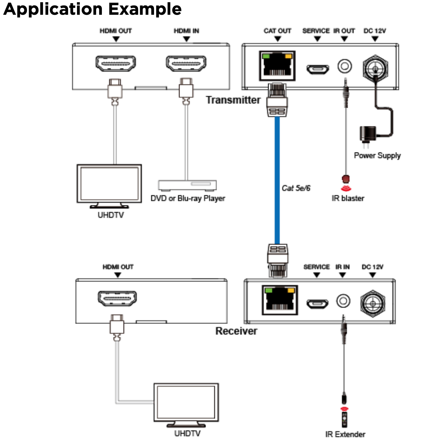 Product Diagram