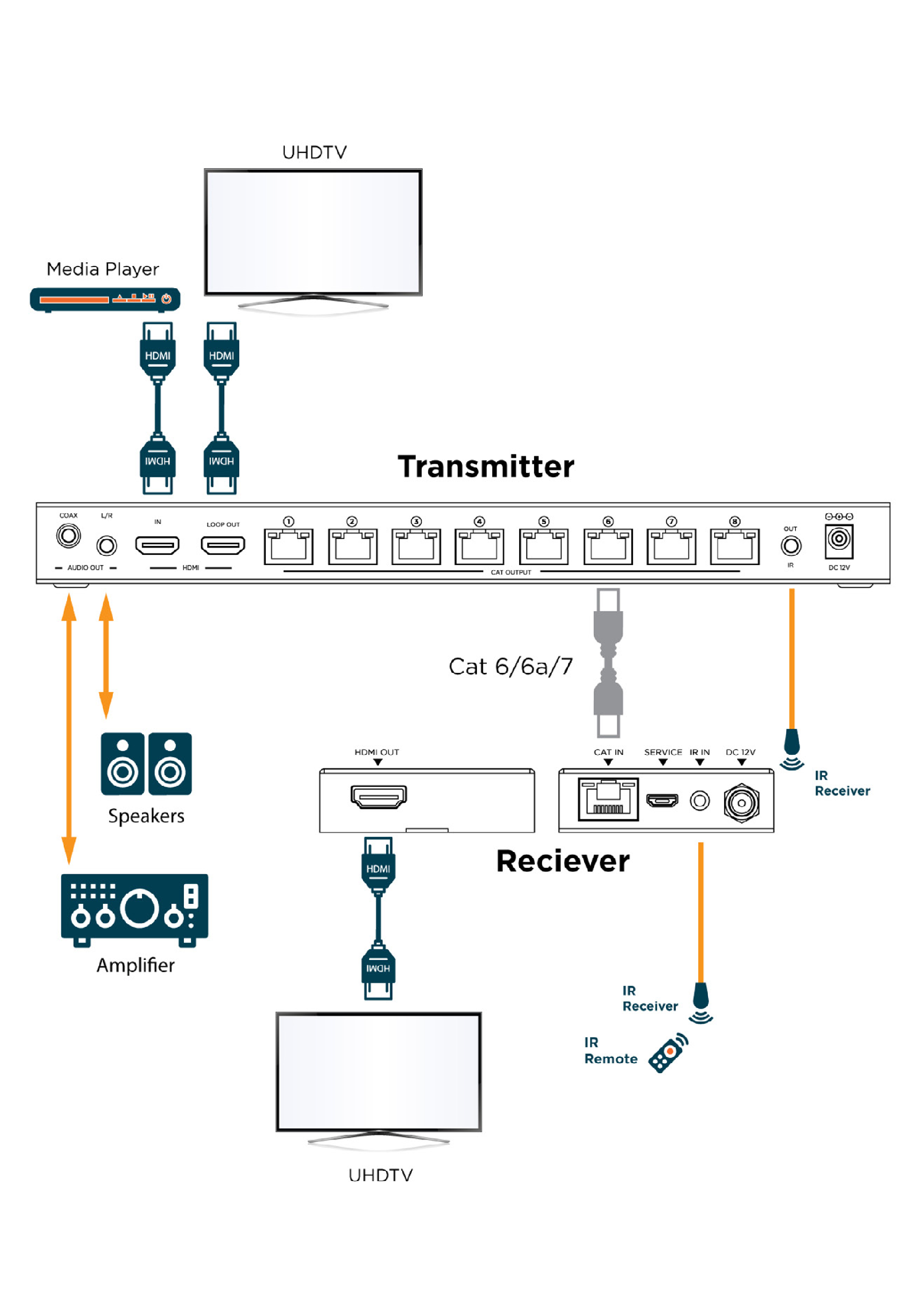 Product Diagram