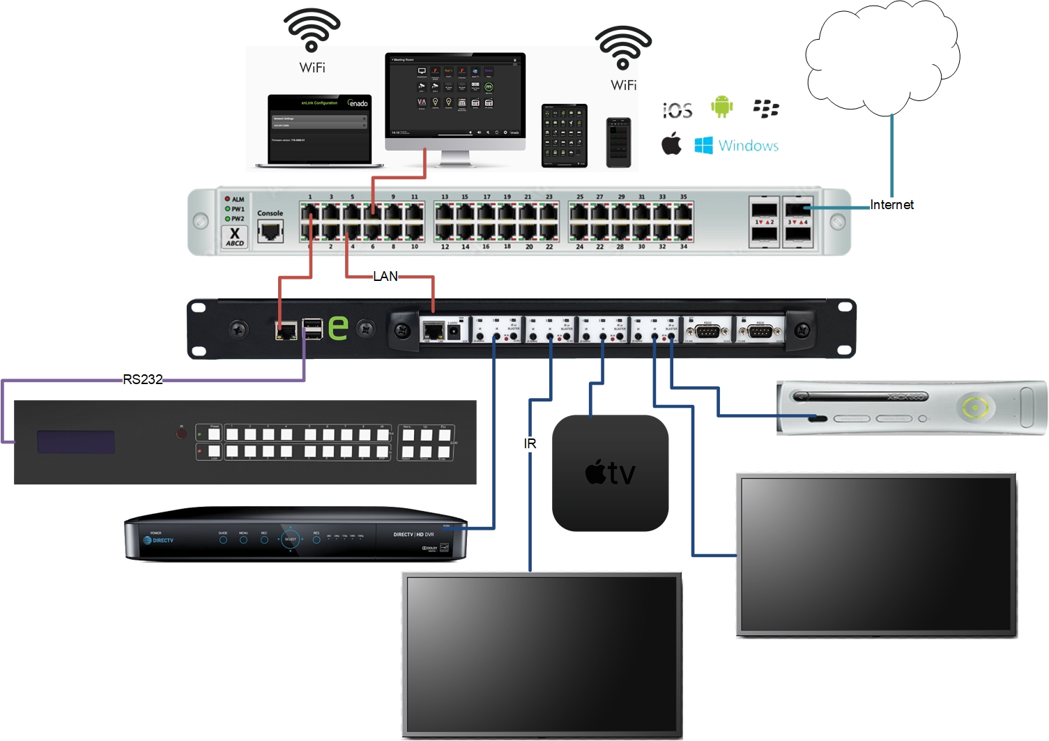 Product Diagram