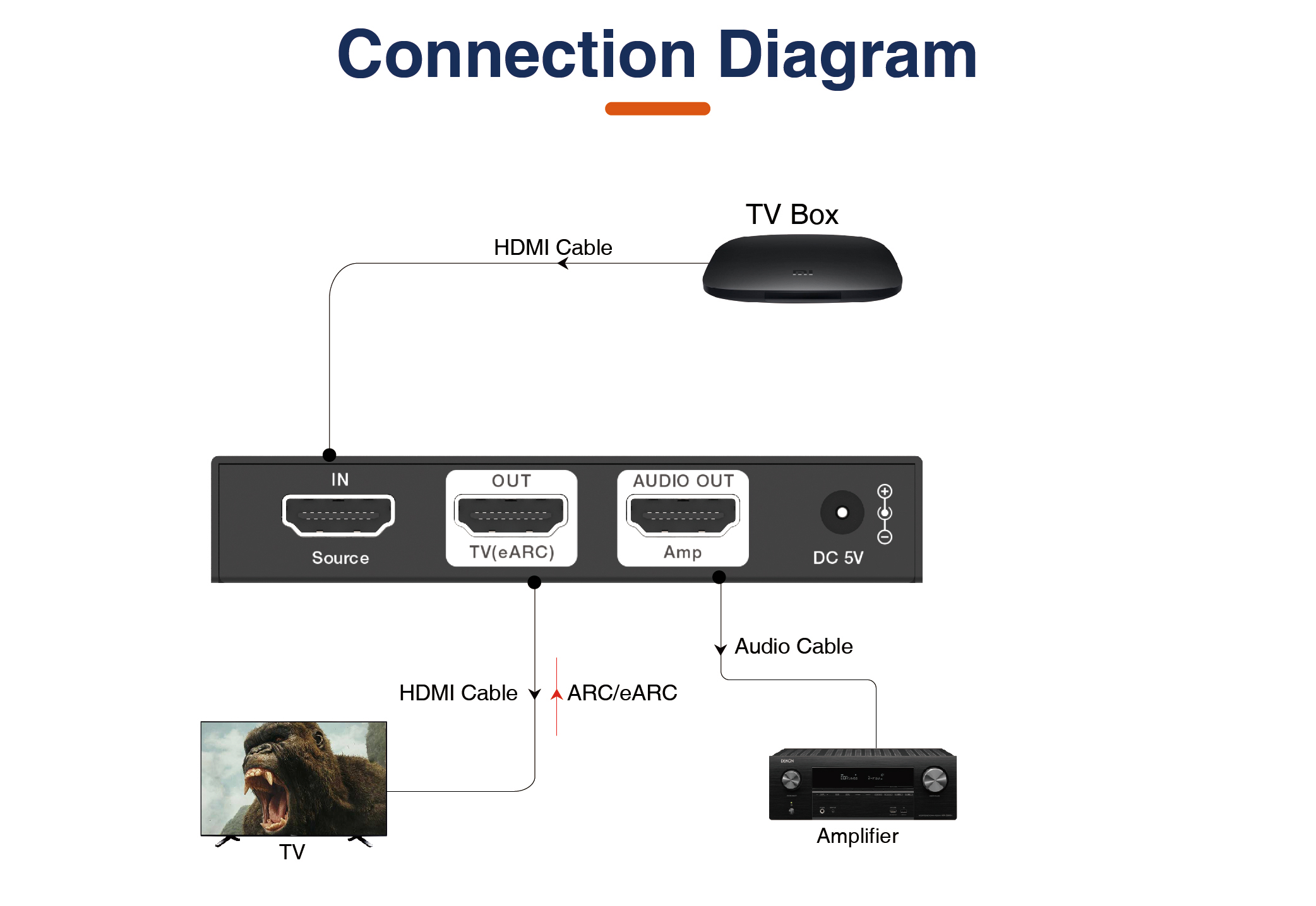 Product Diagram