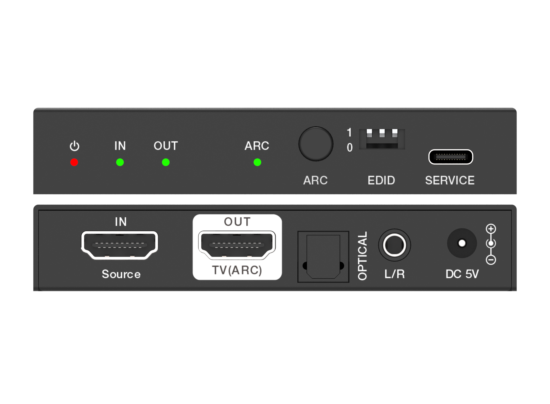 Product Panel