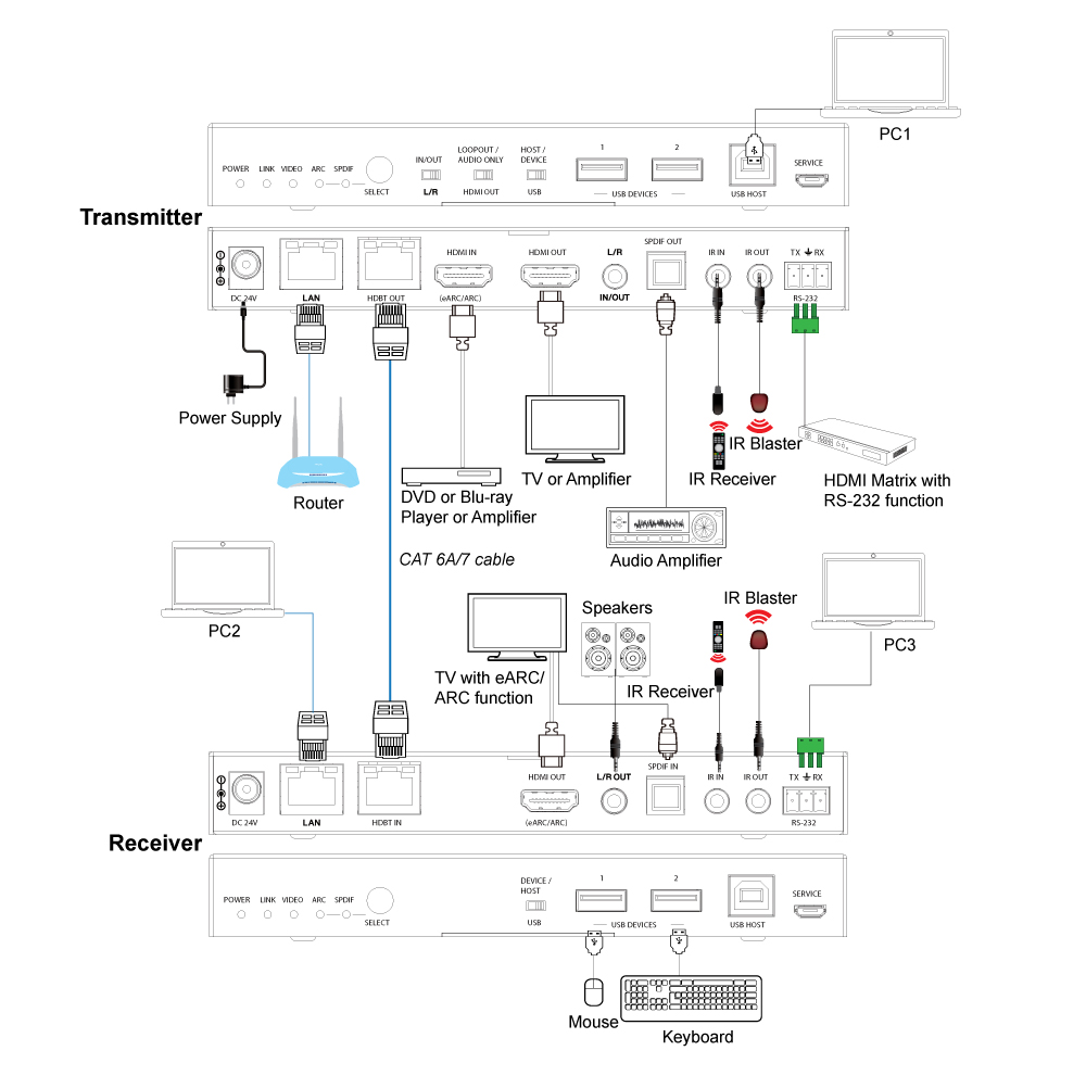 Product Diagram
