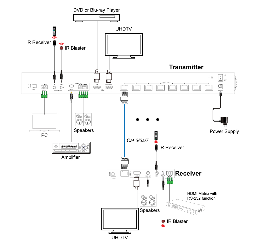 Product Diagram