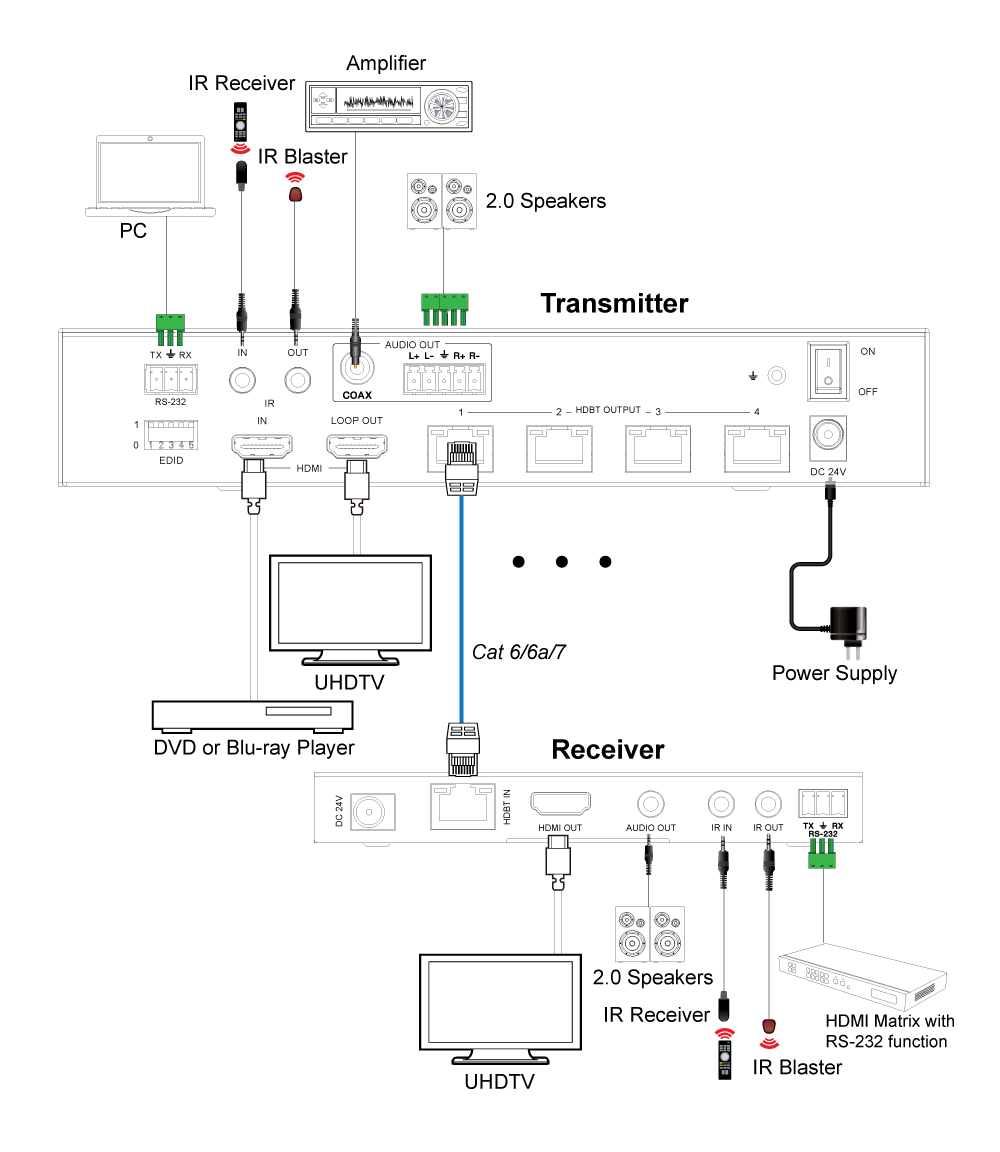 Product Diagram