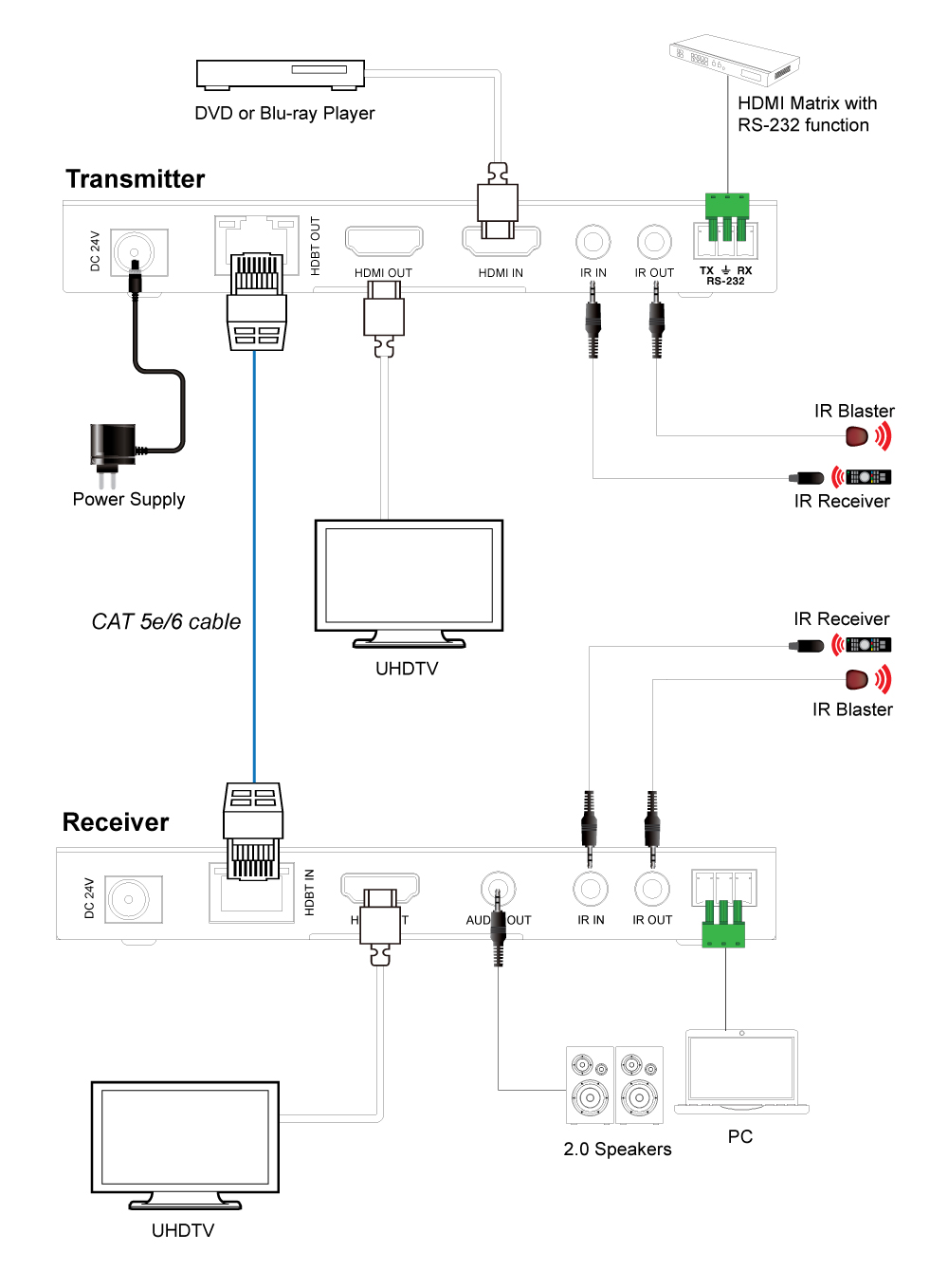 Product Diagram