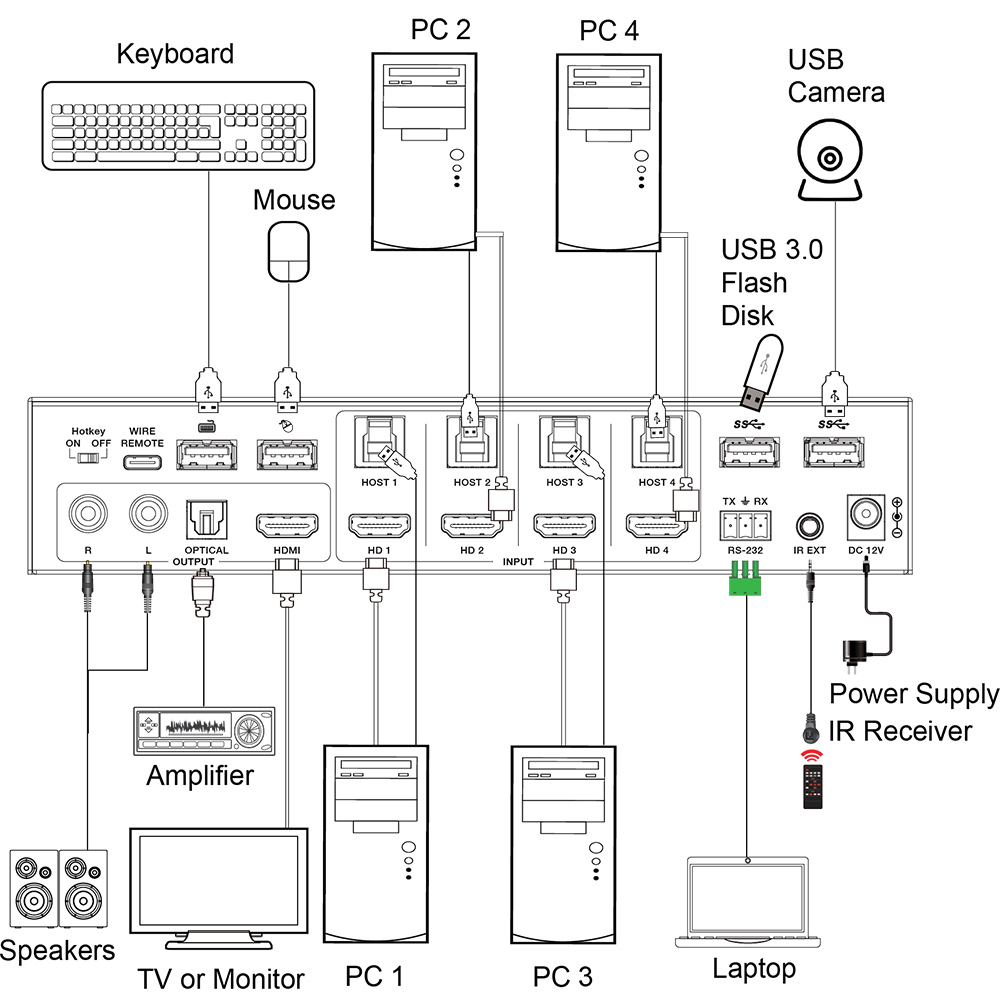 Product Diagram