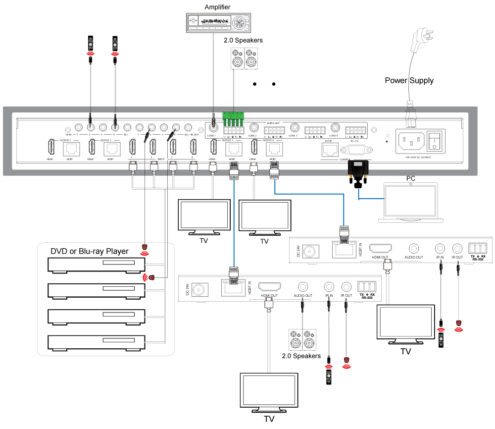 Product Diagram