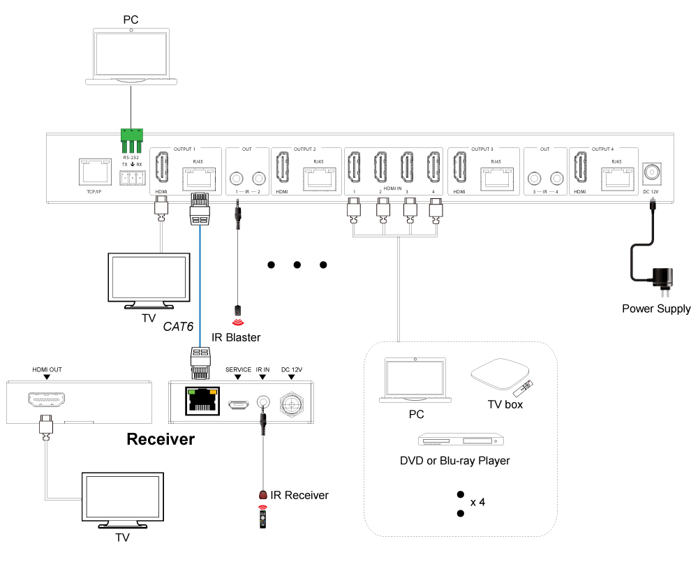 Product Diagram