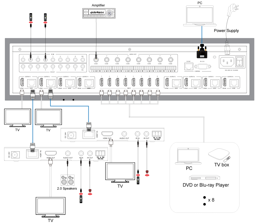 Product Diagram