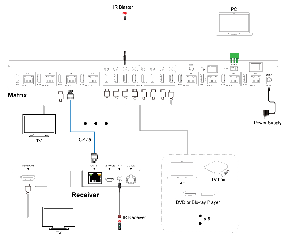 Product Diagram
