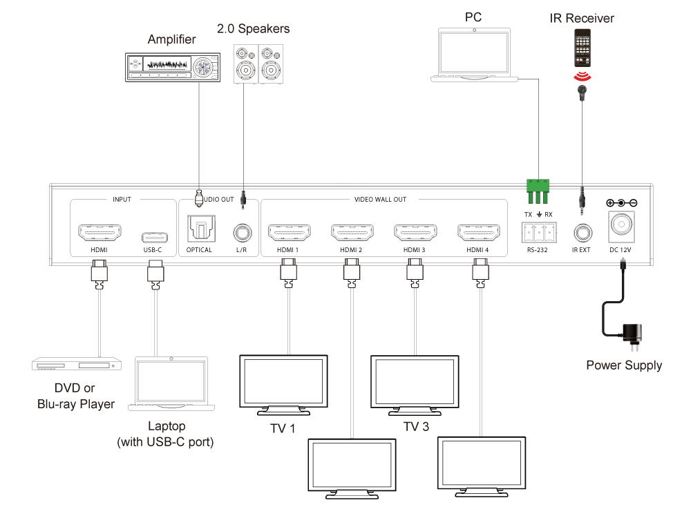 Product Diagram