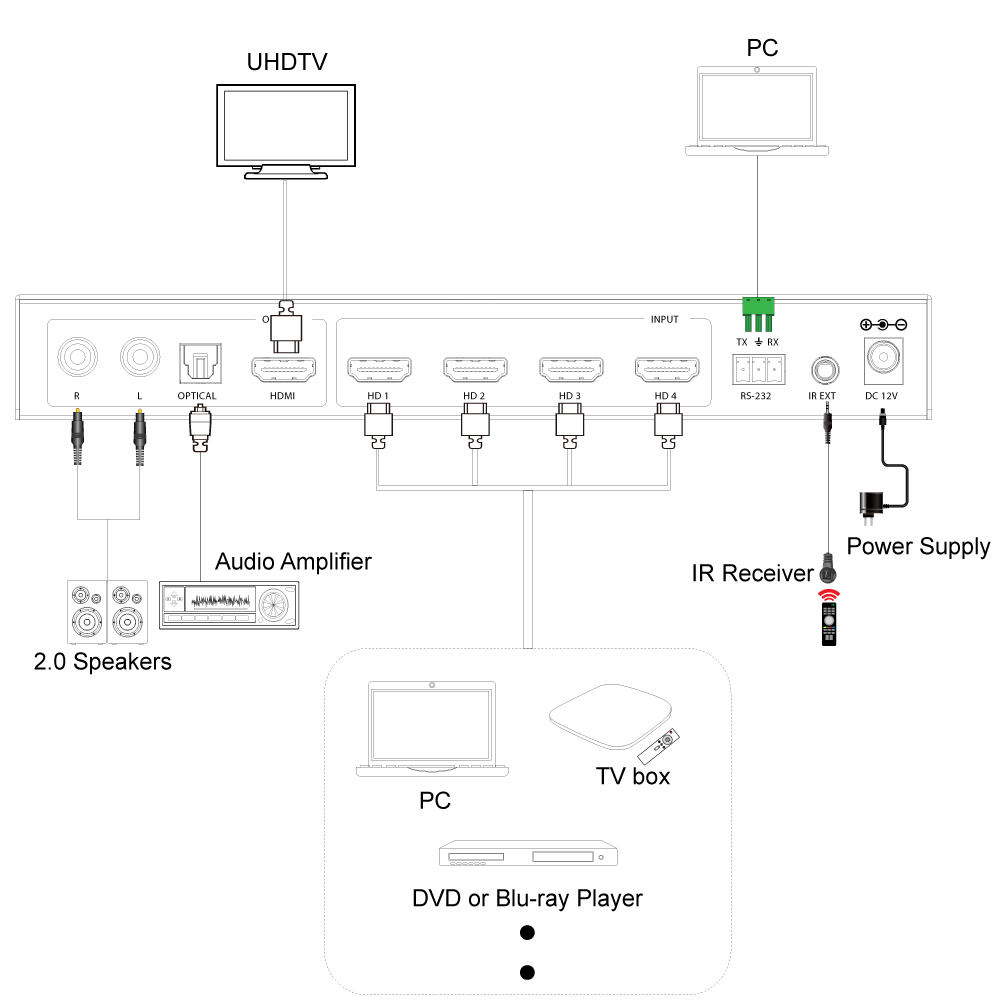 Product Diagram
