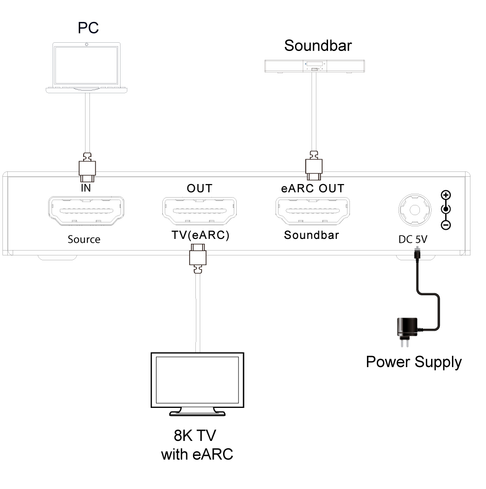 Product Diagram