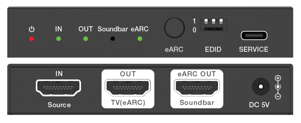Product Panel