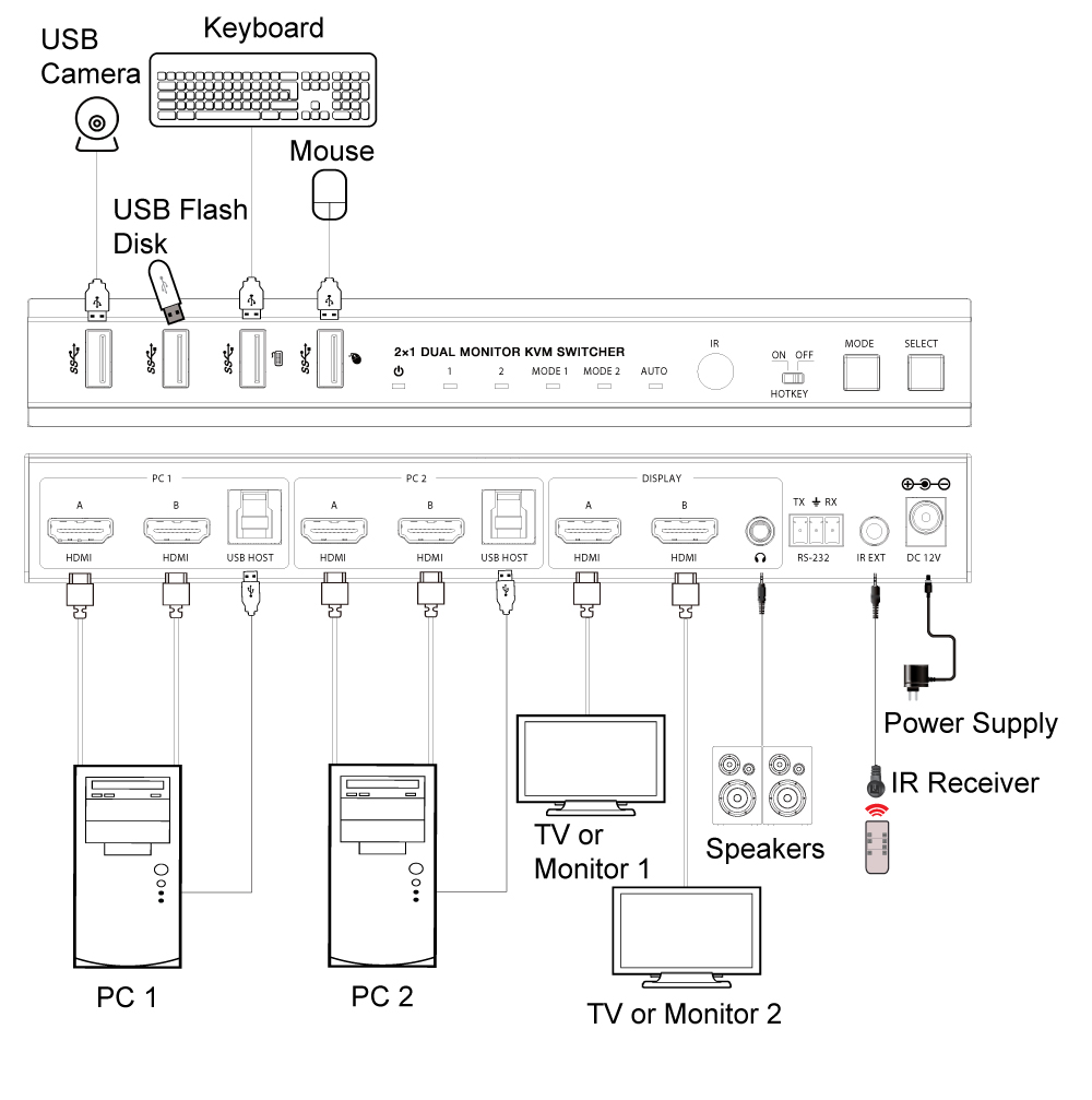 Product Diagram