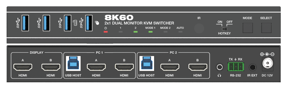 Product Panel
