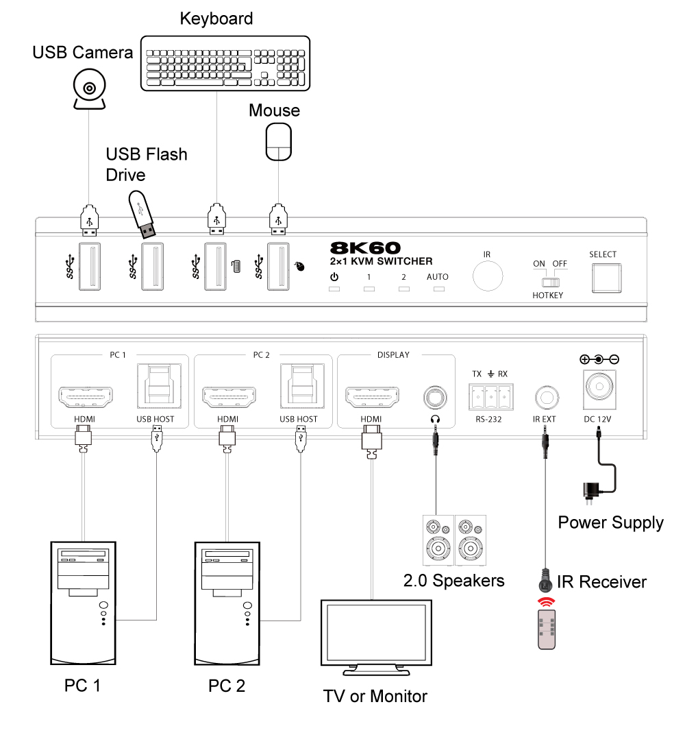 Product Diagram