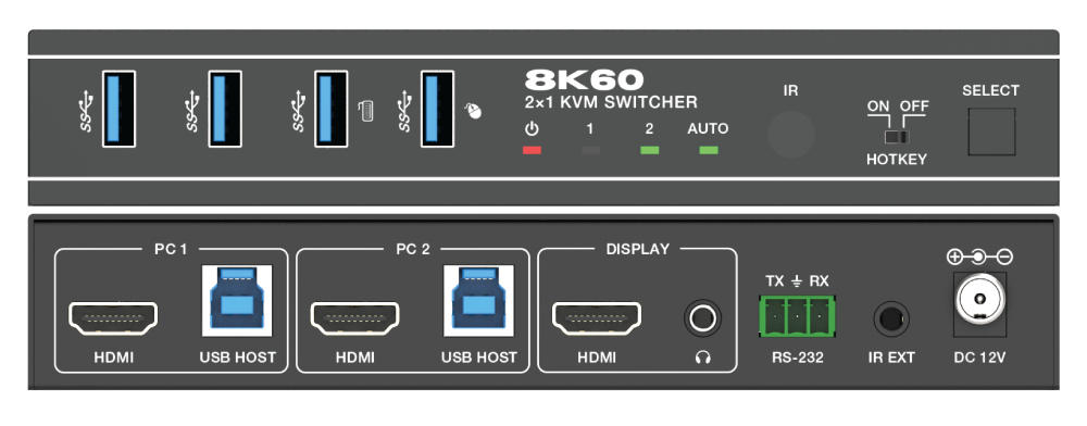 Product Panel