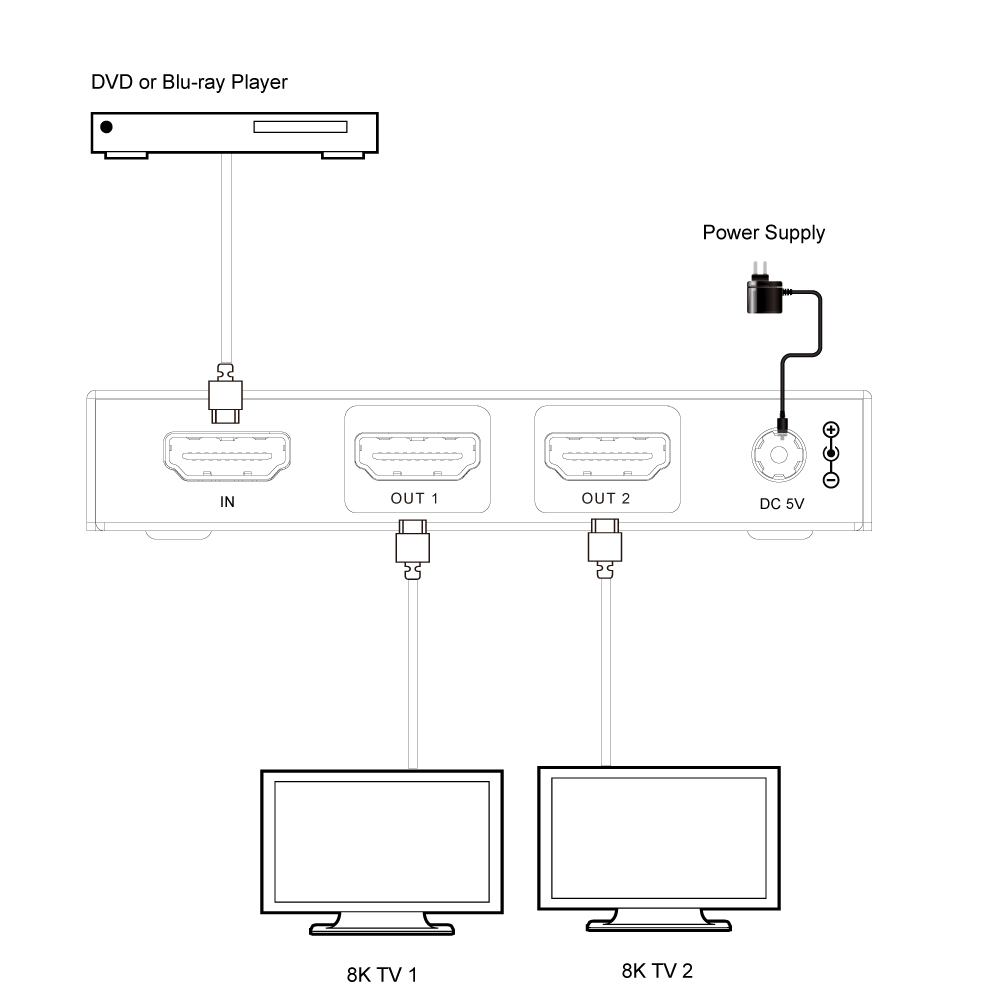 Product Diagram