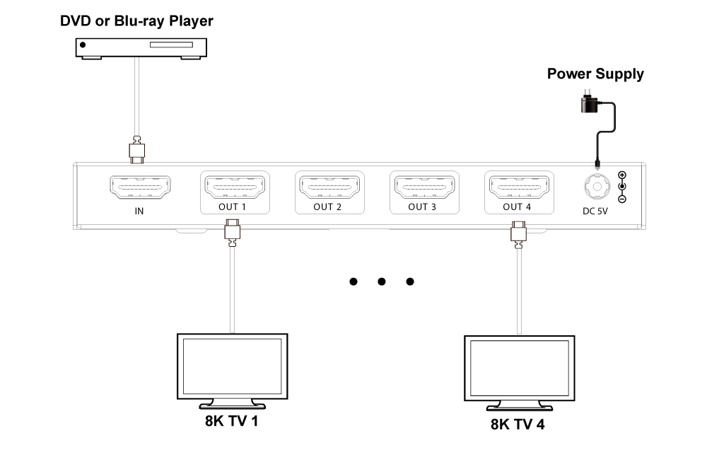 Product Diagram