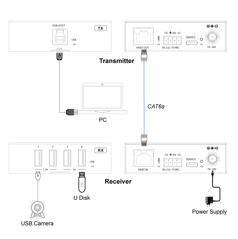 Product Diagram
