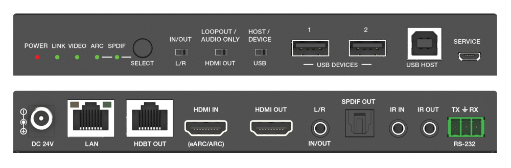 Product Panel